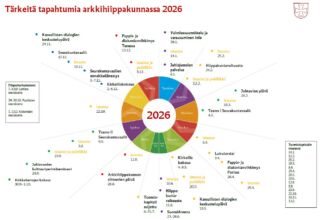 Pyöreä vuosikello, jonka ympärillä tärkeiden tapahtumien päivämääriä